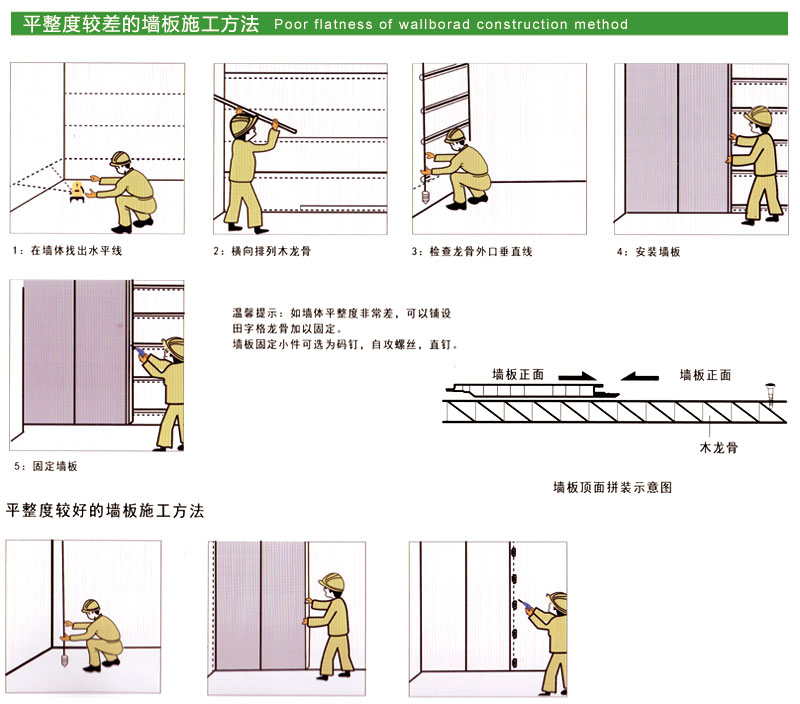 竹木纖維集成墻板